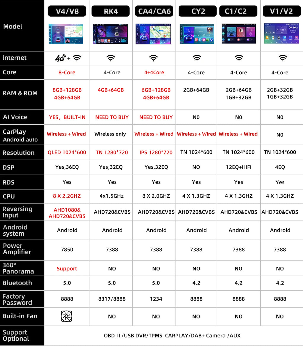 Autoradio Android 2 DIN – Renault Clio 3 (2005-2014) | CarPlay, GPS, WiFi