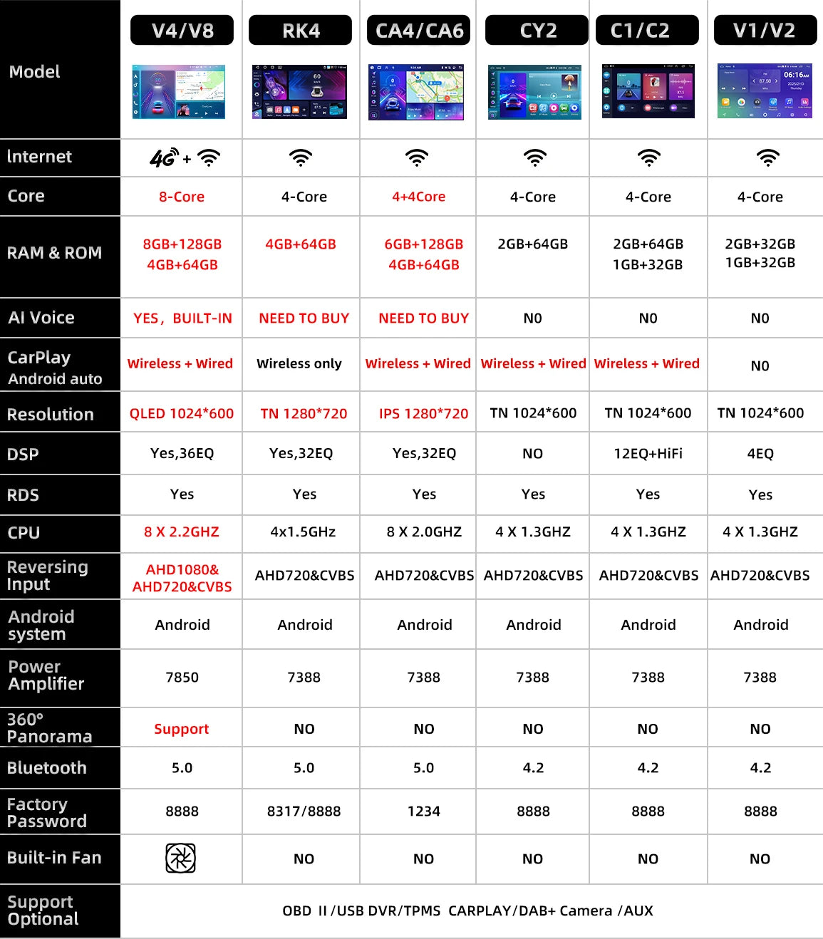 Autoradio Android 2 DIN – Renault Clio 3 (2005-2014) | CarPlay, GPS, WiFi